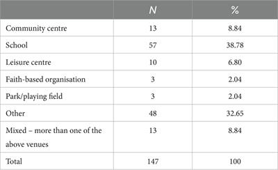 A survey of nutritional education within the Holiday Activities and Food programme across England